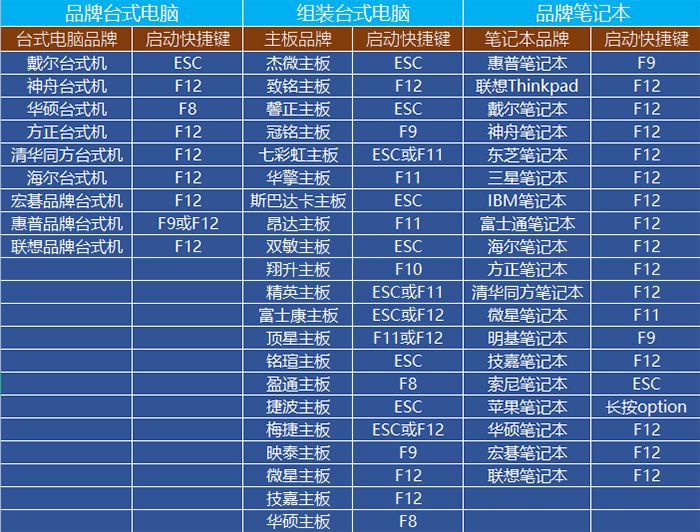 启动快捷键 启动快捷键